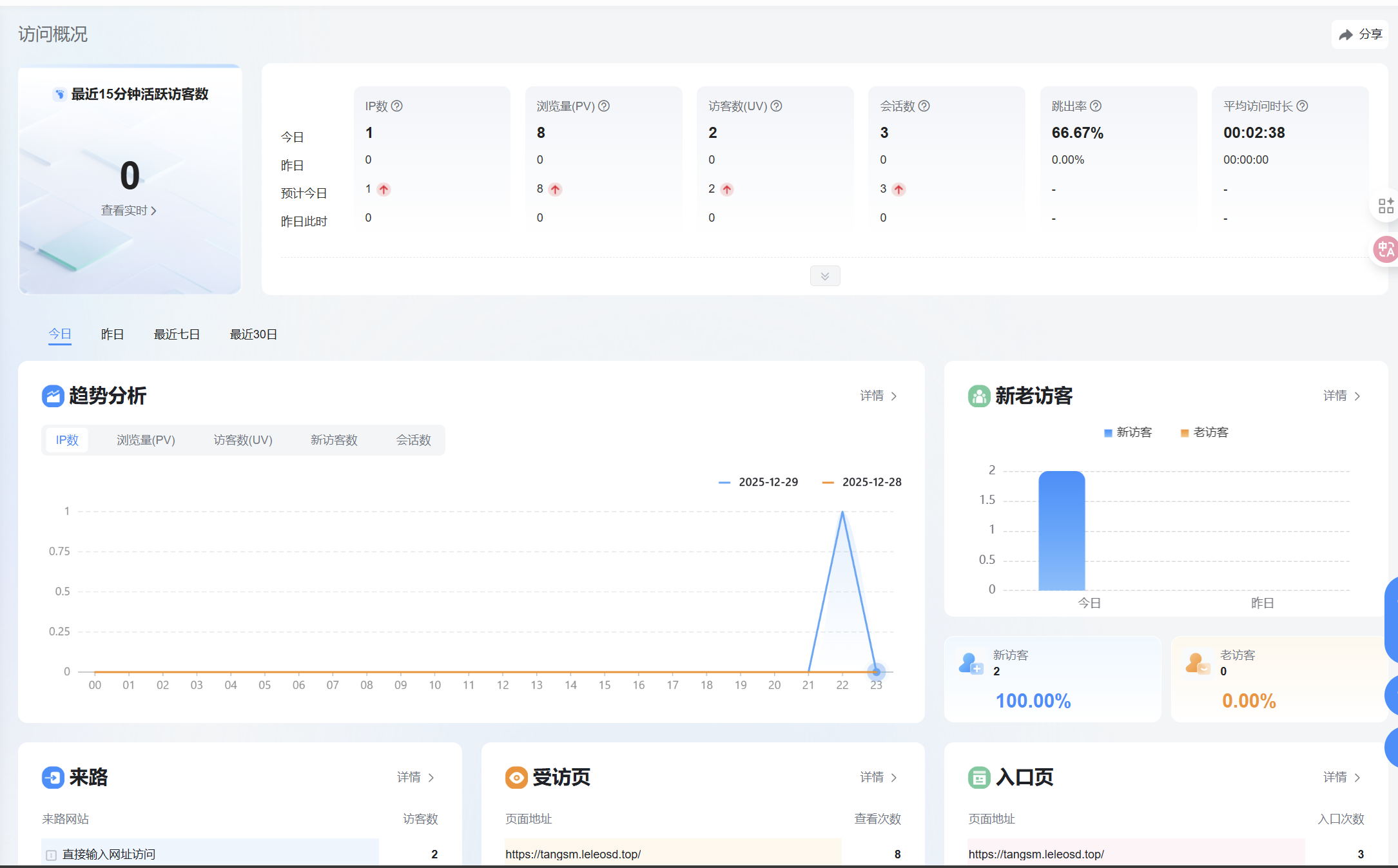 示例数据统计页面